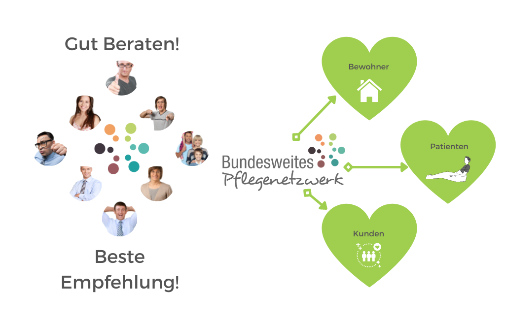 Menschen vertrauen Bundesweites Pflegenetzwerk (BWPN)!